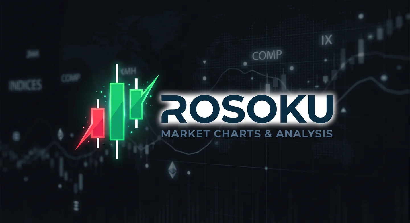 Rosoku — Market Charts & Analysis